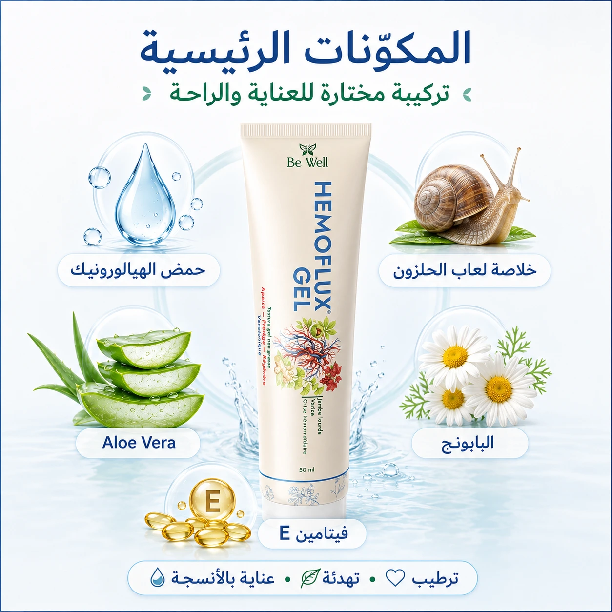 المكونات الرئيسية في HEMOFLUX GEL